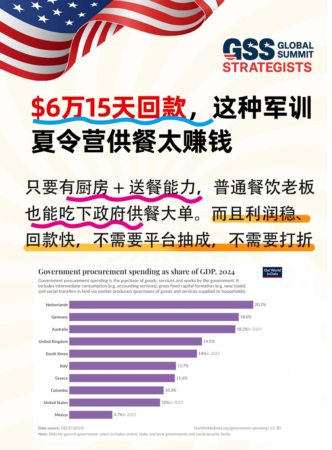 $6万15天回款，这种军训夏令营供餐太赚钱