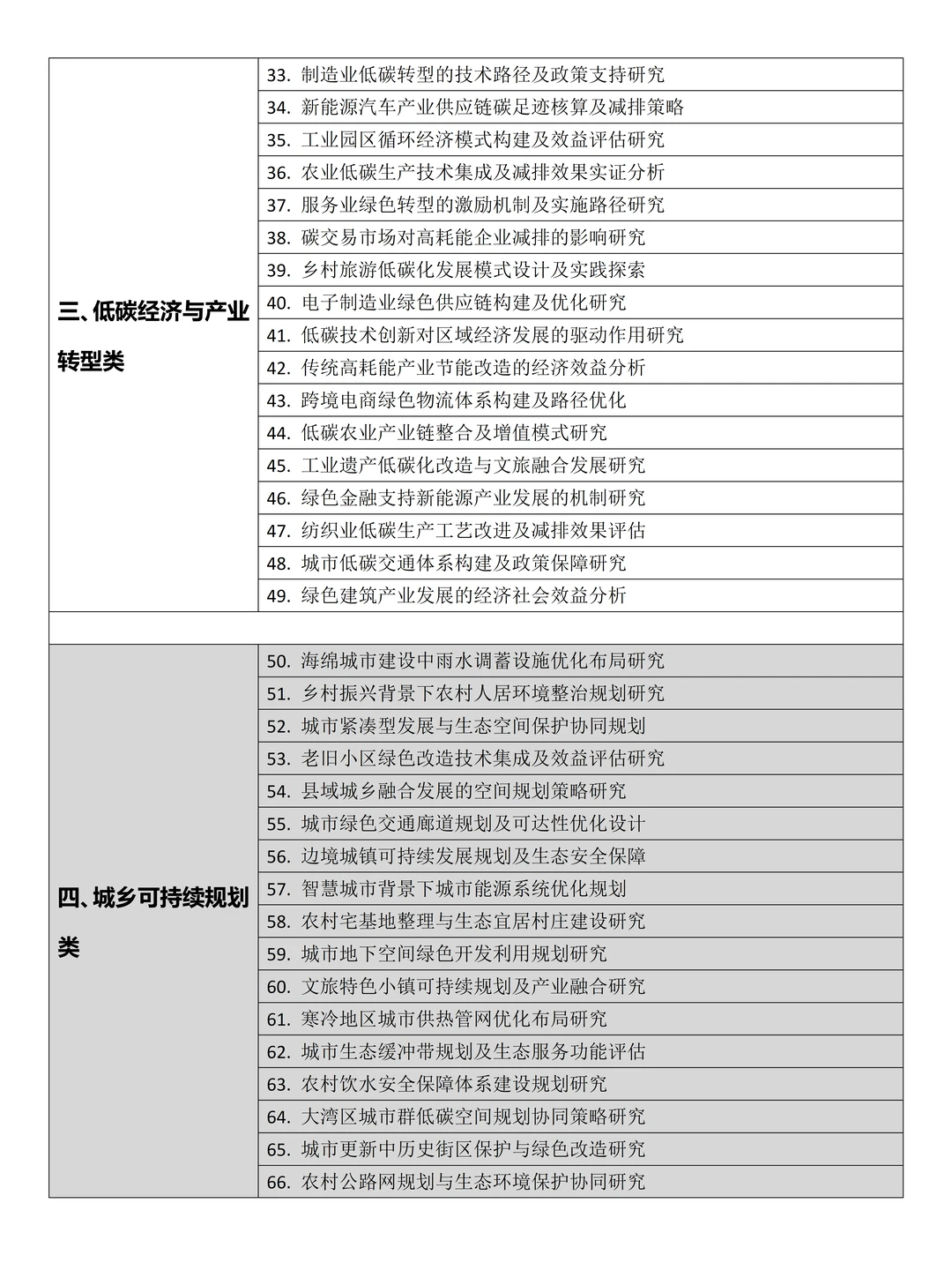 拜托?要让可持续发展专业的同学刷到啊啊啊