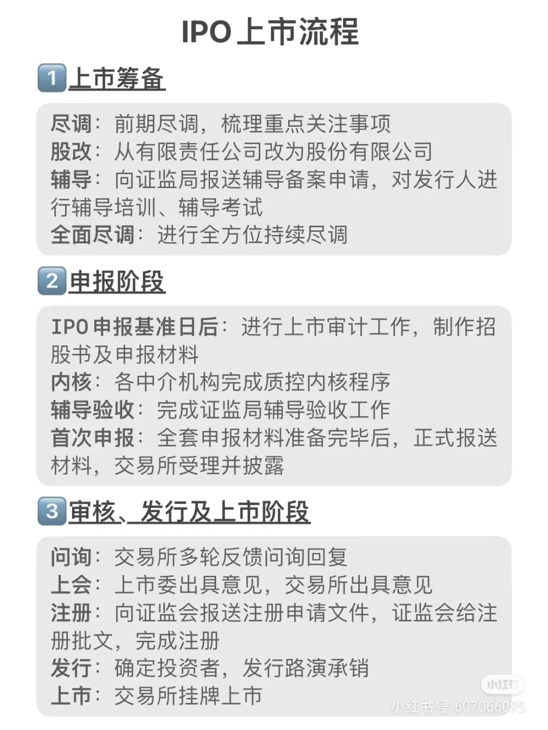 公司上市条件