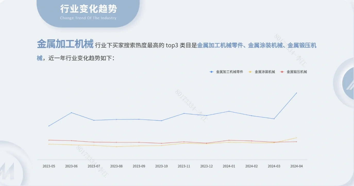 分享一个当前较热的外贸行业:金属加工机械