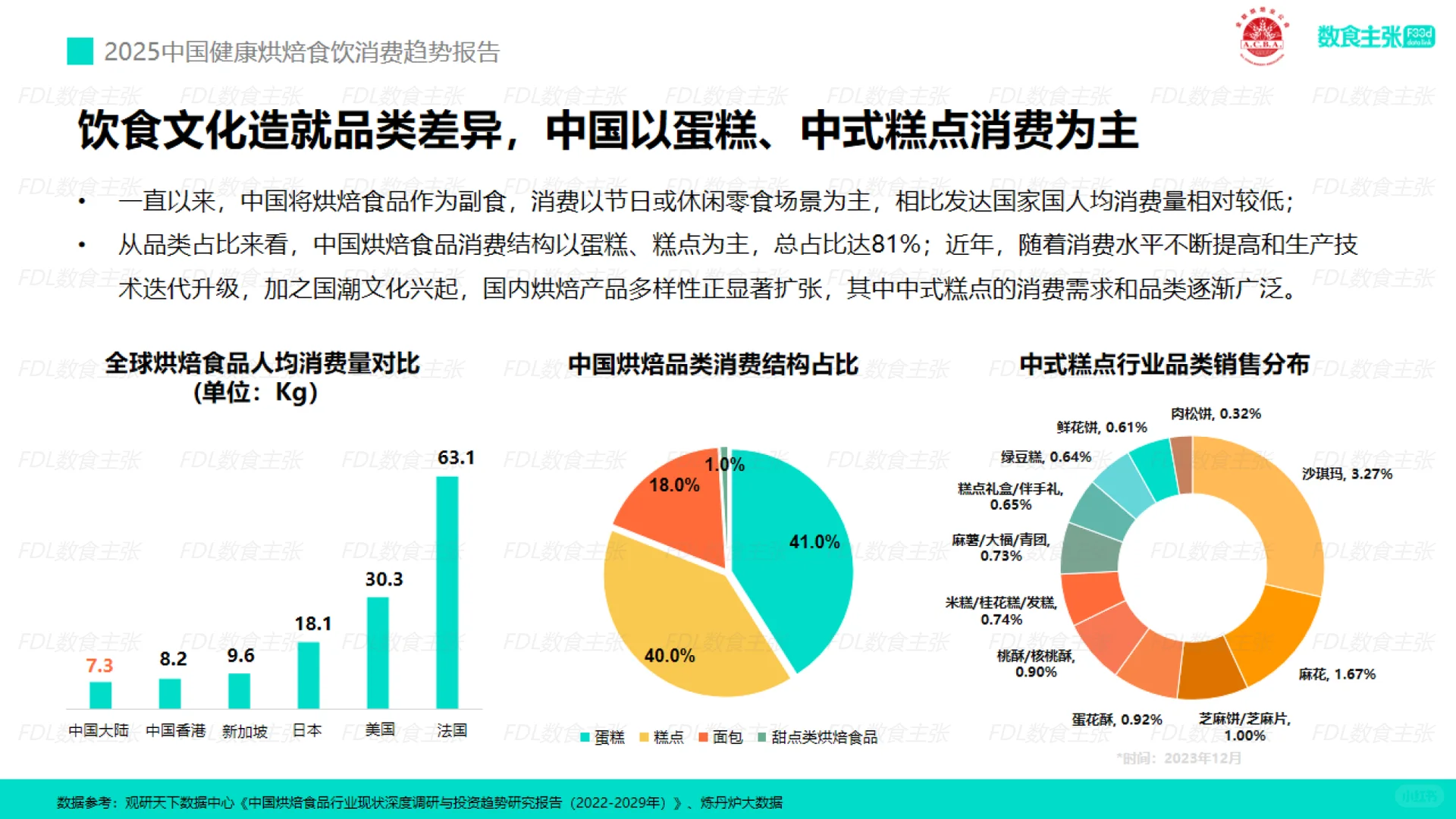 2025年中国健康烘焙食饮消费趋势报告