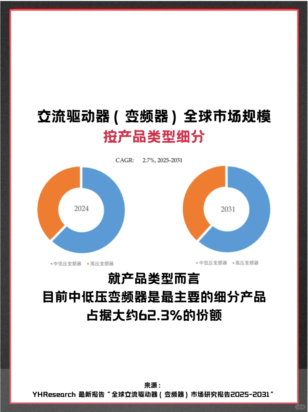 交流驱动器（变频器）全球市场调查分析报告