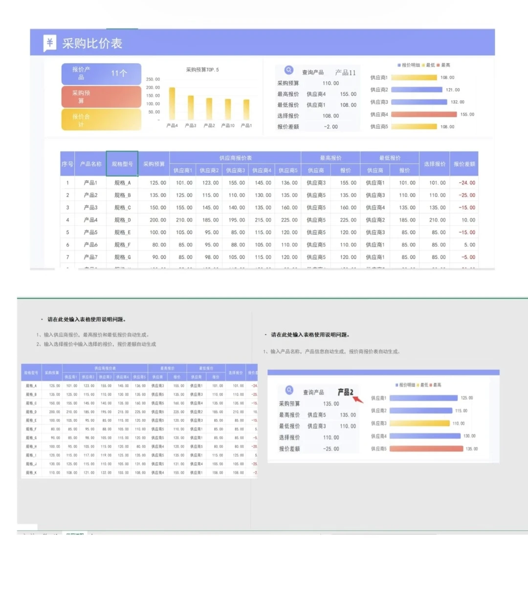公司的1w+采购经理离职了