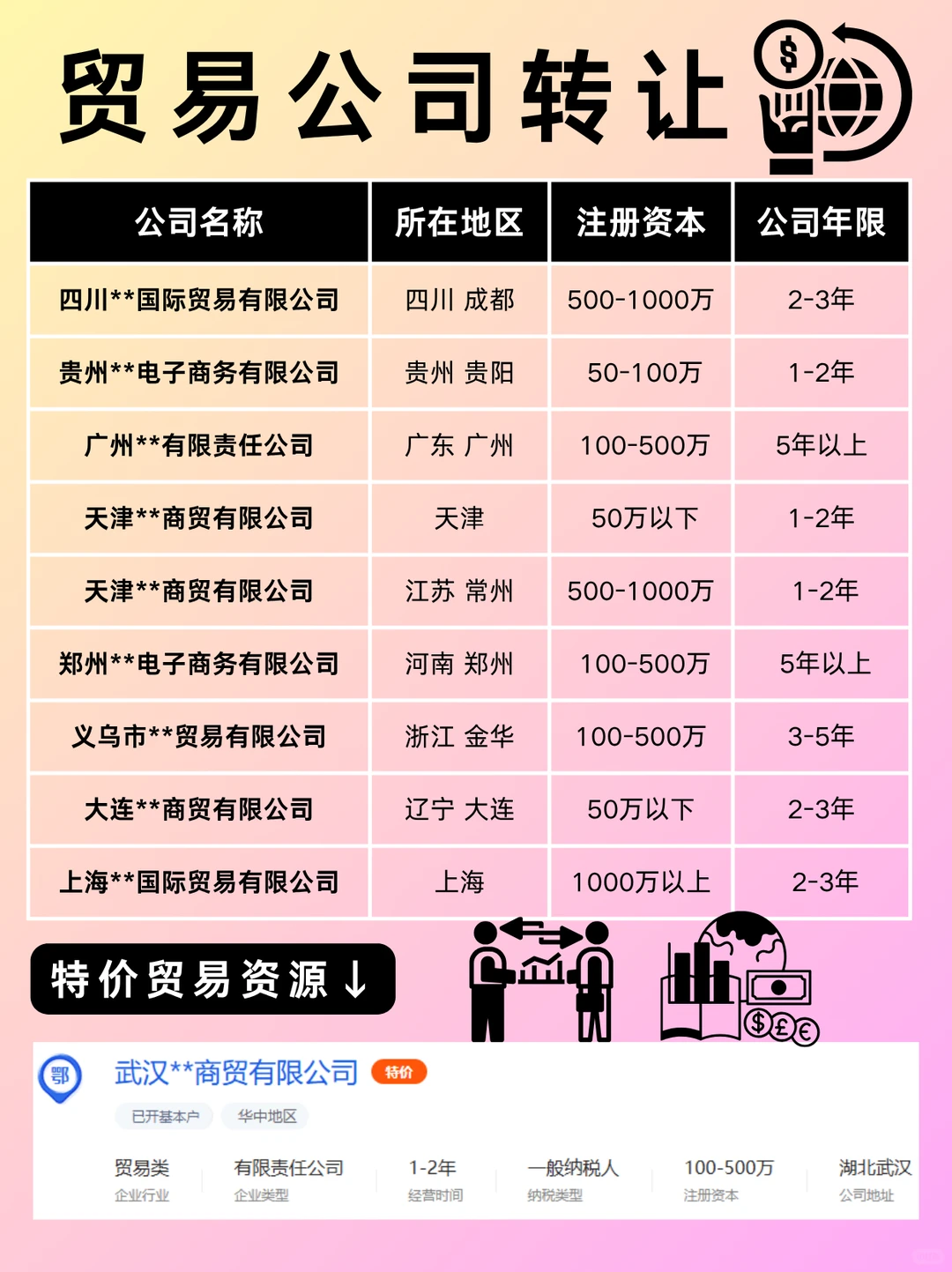 贸易公司转让!买一家贸易公司需要多少钱