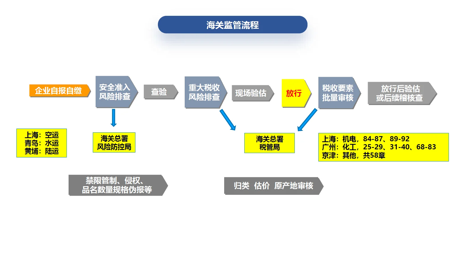 出口国外加工再返回？一招教你省下不少税！
