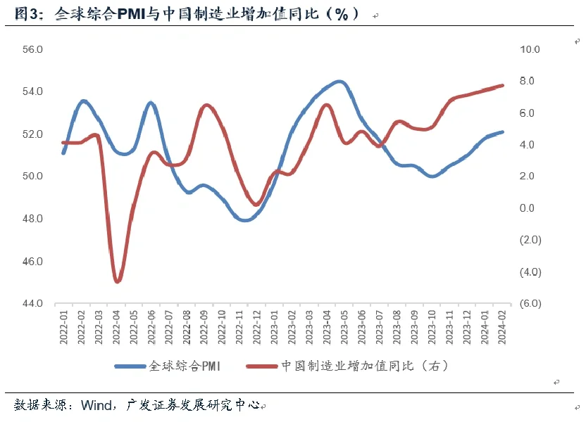 宏观研报分享｜如何看铜与螺纹钢走势背离？