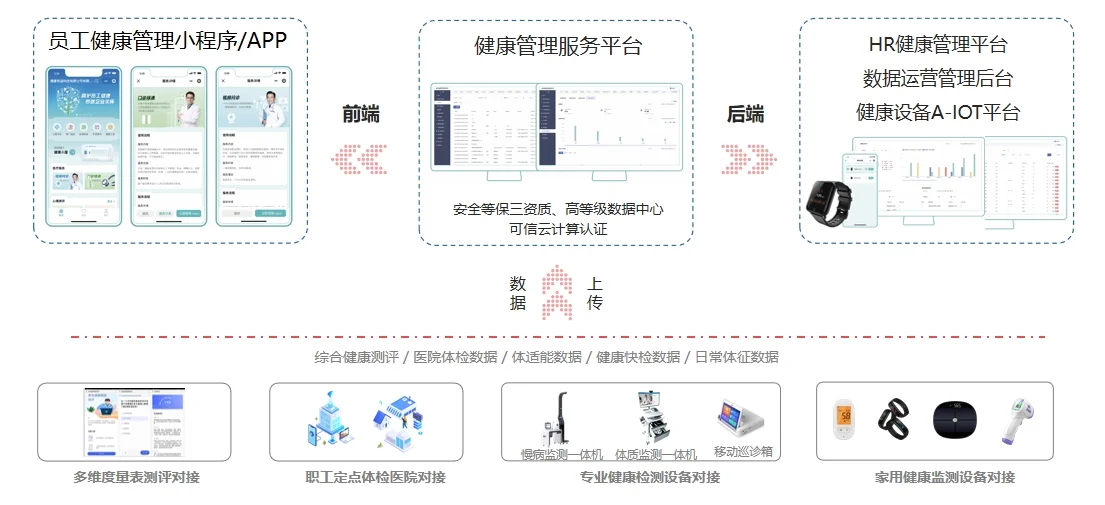 如何通过主动健康管理构建企业健康生态？