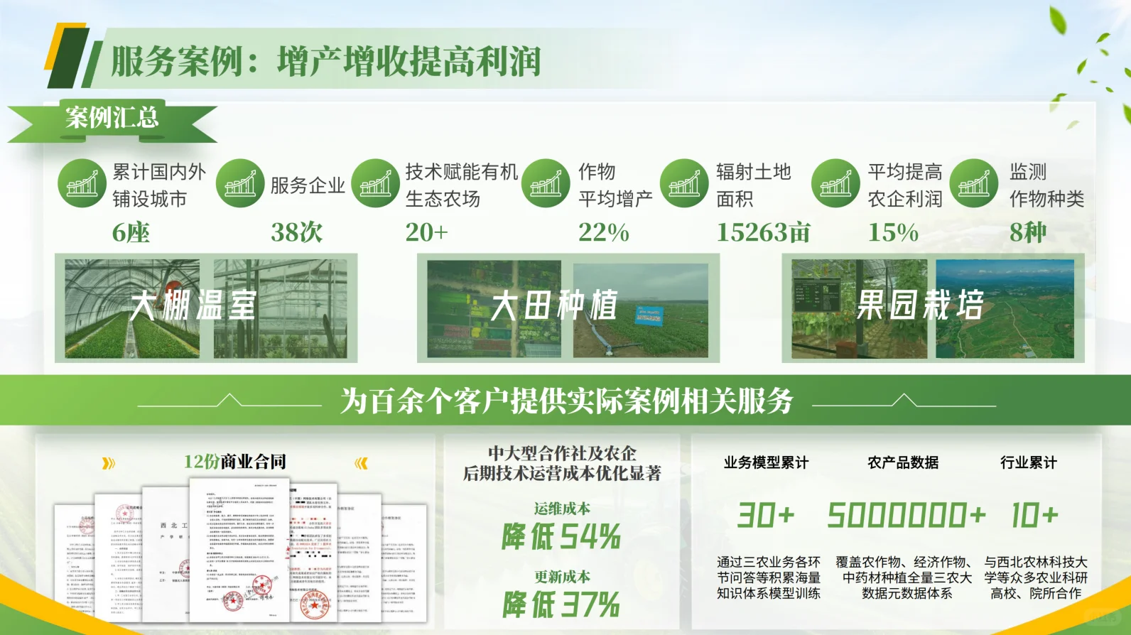 新西兰智能农业，未来已来！??