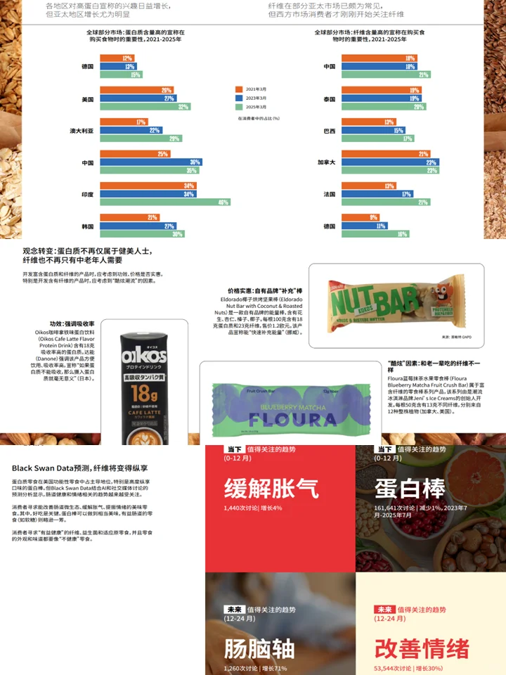 2026全球食品饮料发展趋势洞察