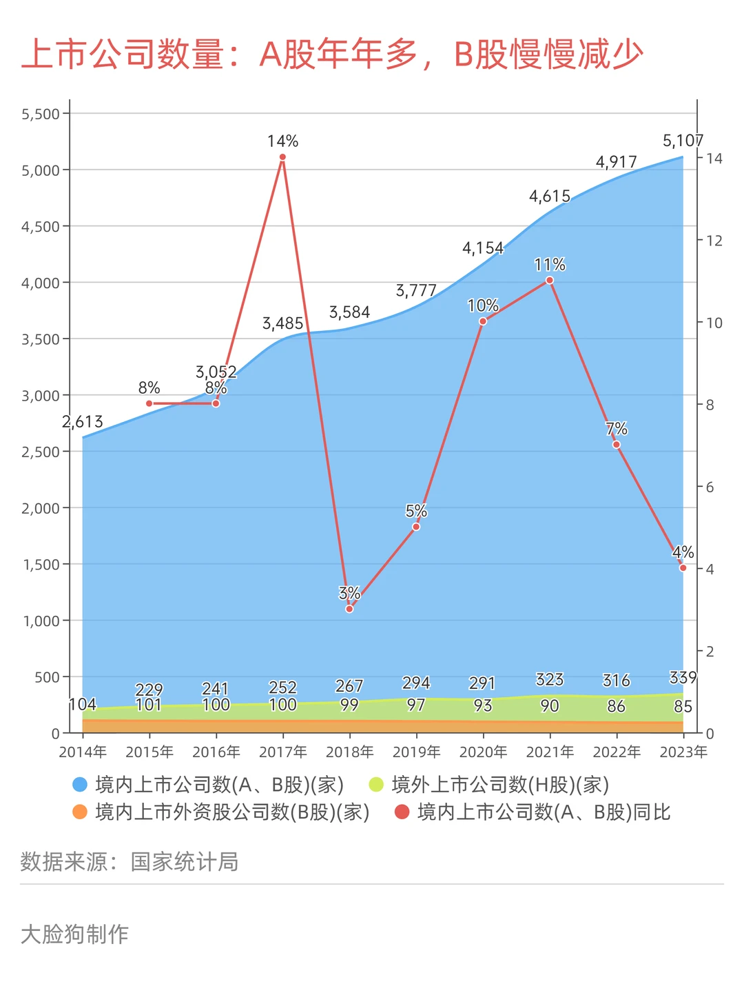 A股有5000多家上市公司