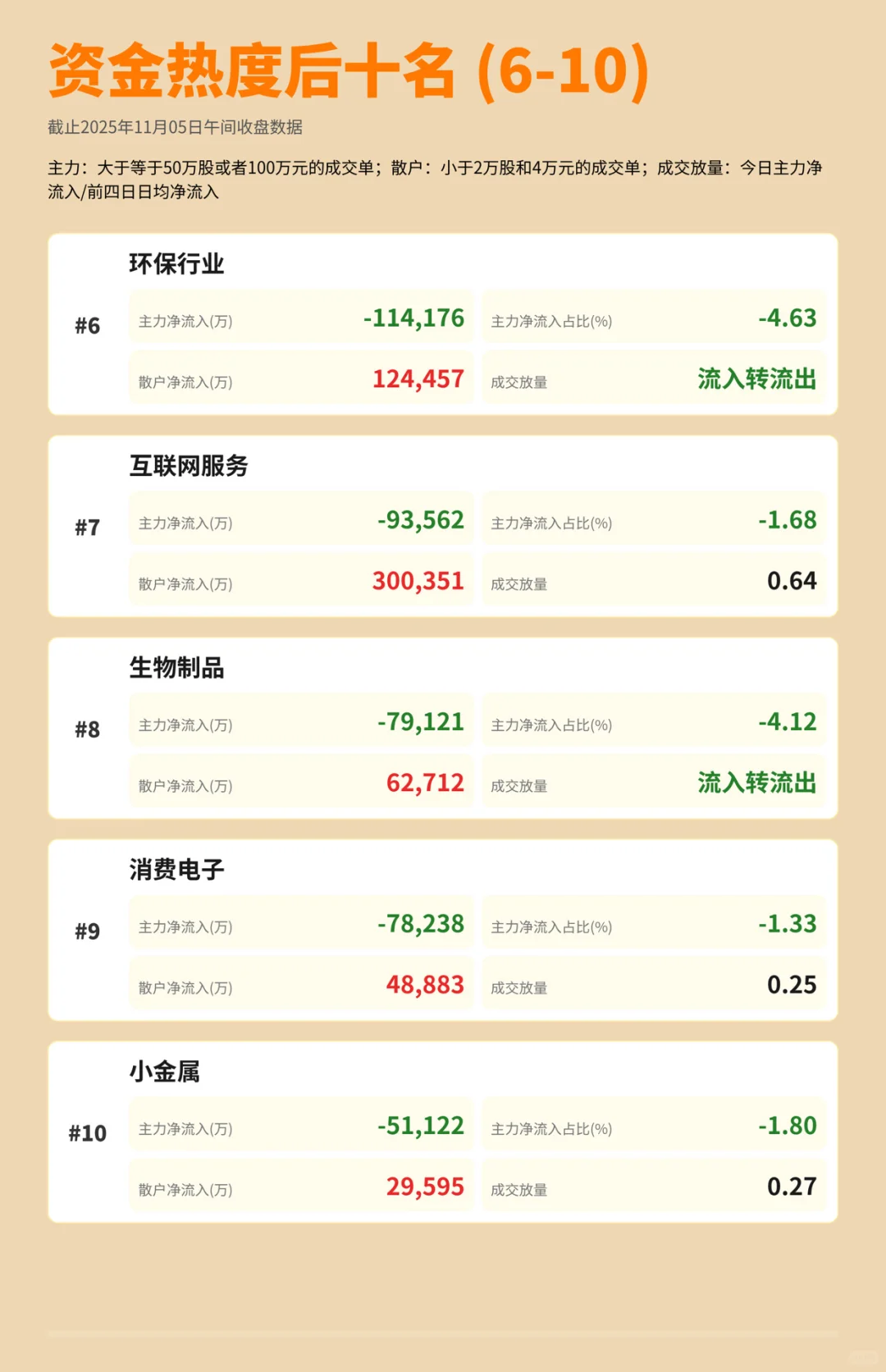 快来看看主力资金今天在买哪些板块?