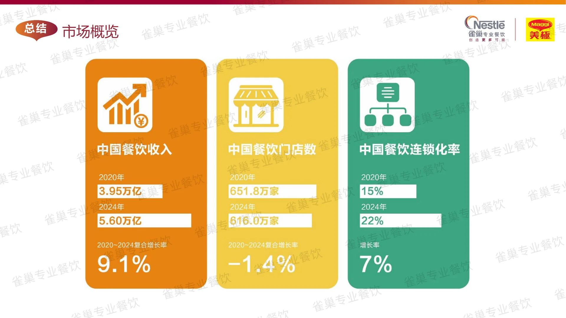 五年行业流变与未来趋势