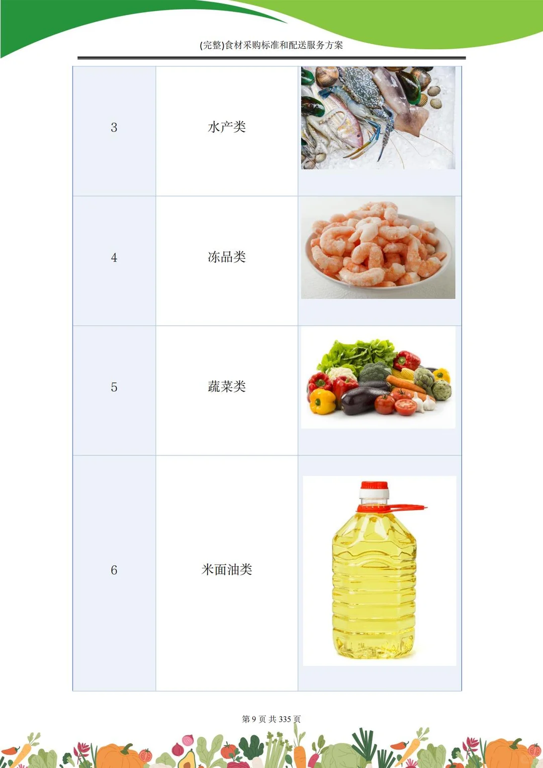 【精选投标方案】食材采购配送服务方案