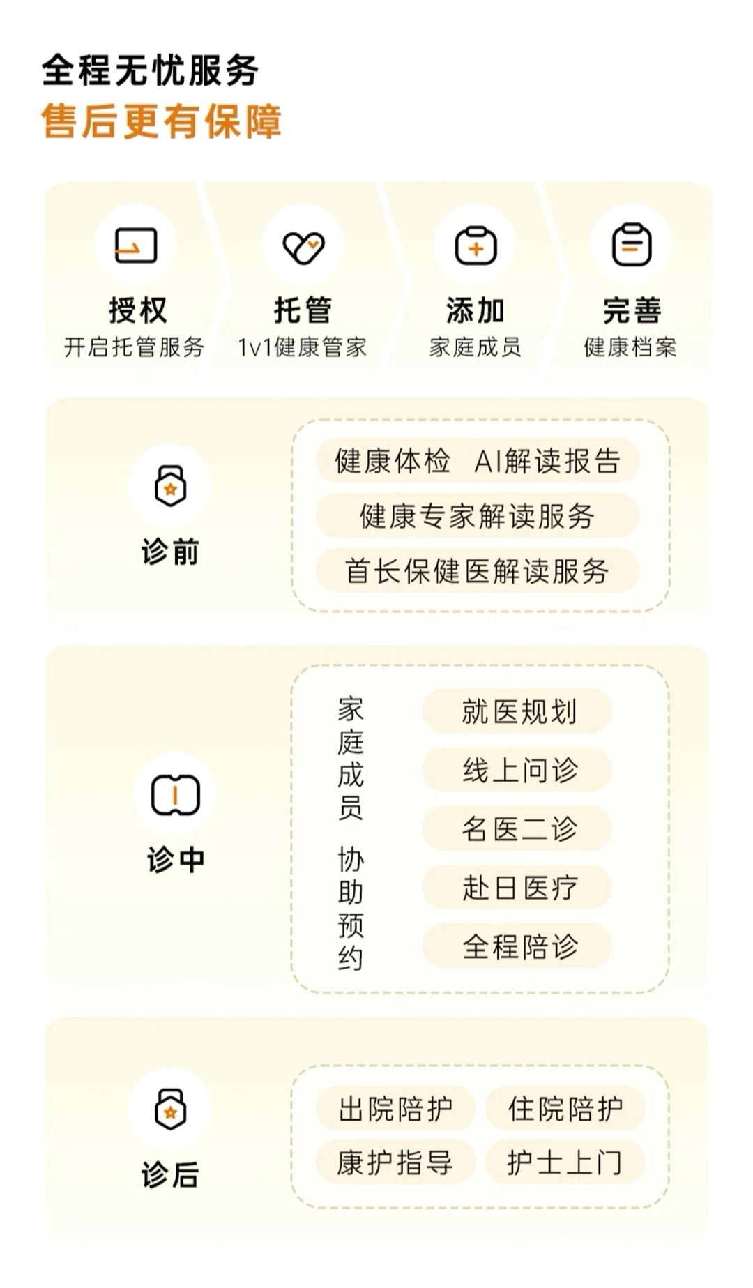 健康管理新服务来了～