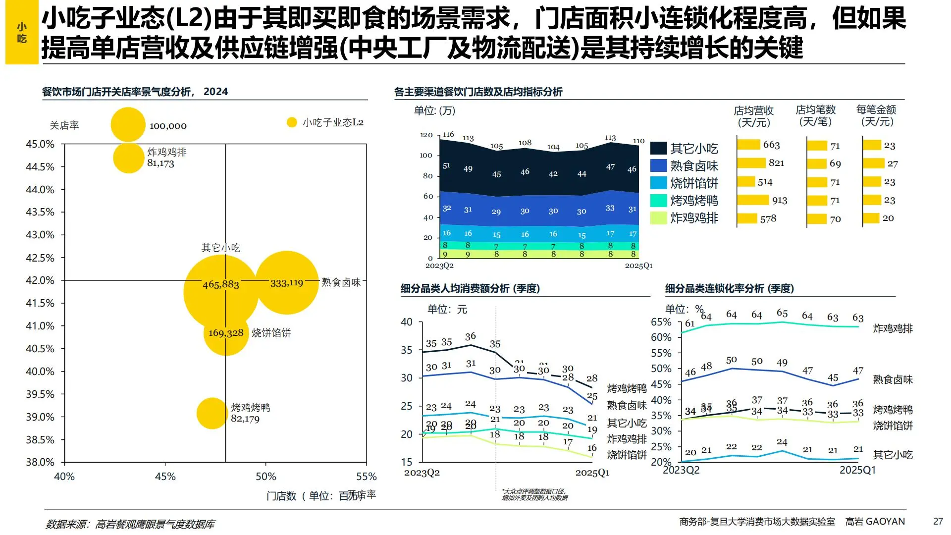 2025餐饮新机遇，吃货必看，商家更必看！