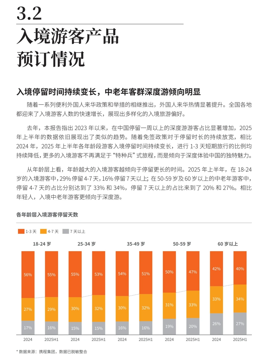 2024-2025年跨境旅游消费趋势研究报告