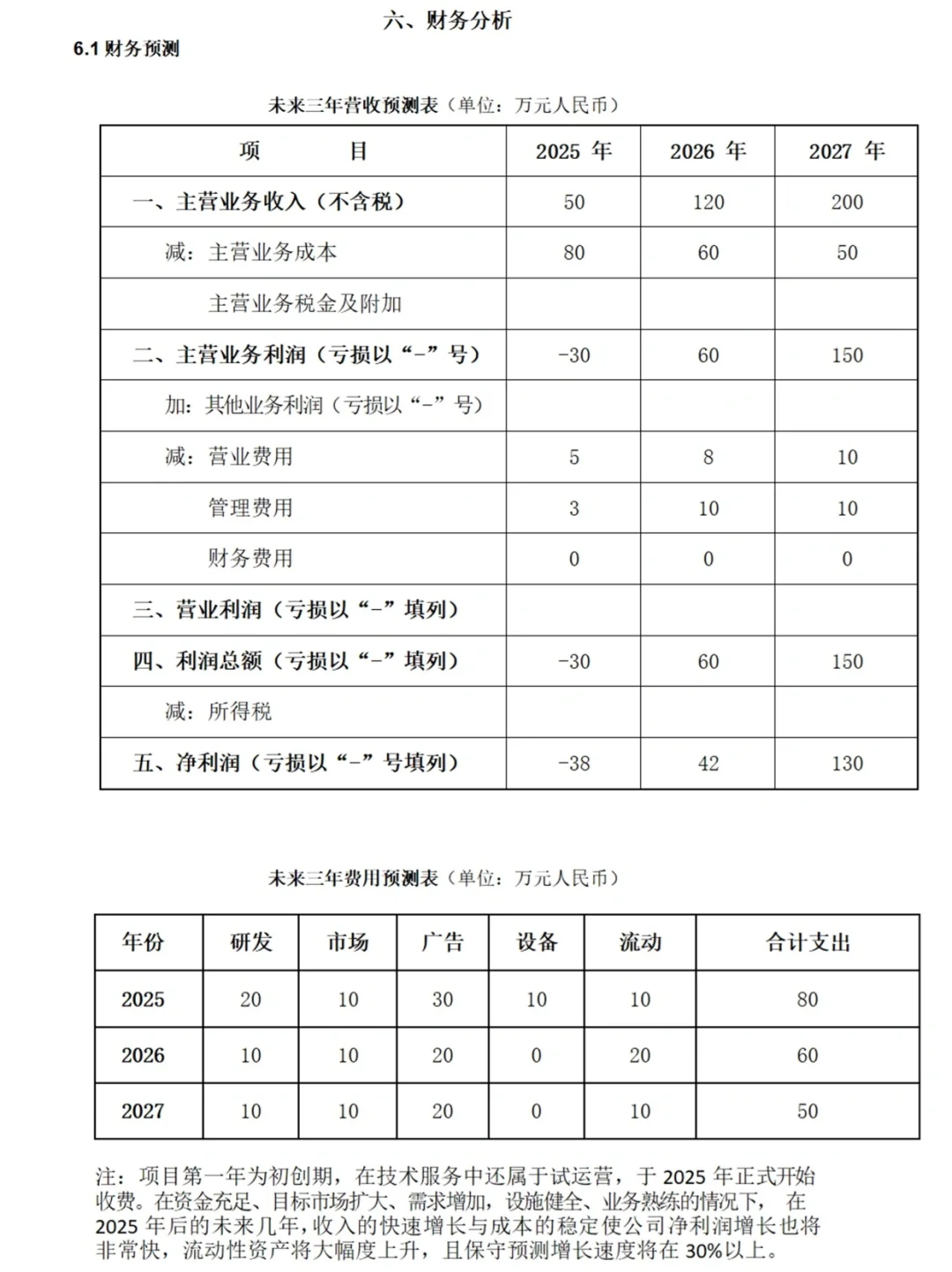 AI+乡村振兴?红旅智慧养殖模板计划书