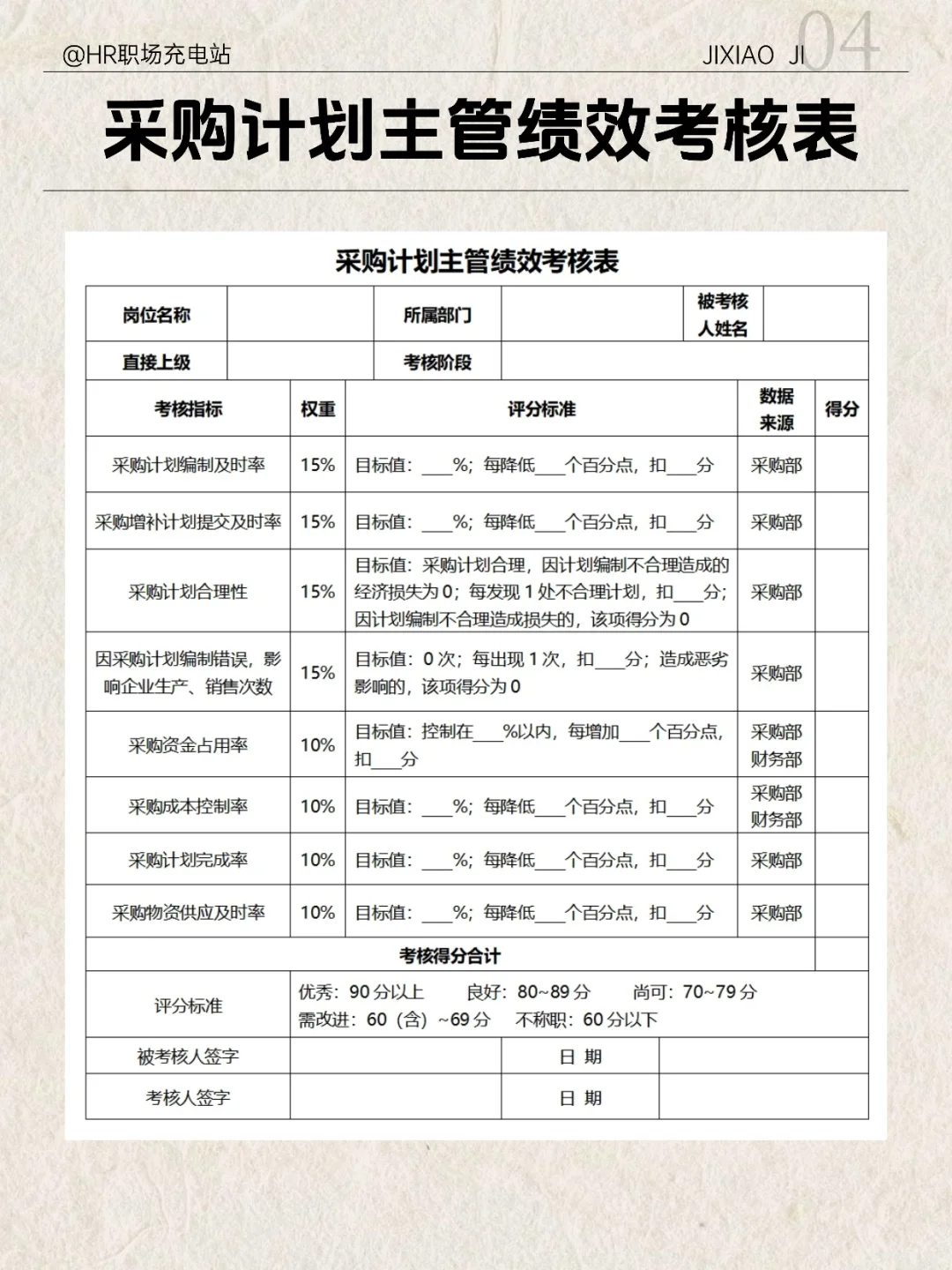 采购类绩效考核指标与考核表