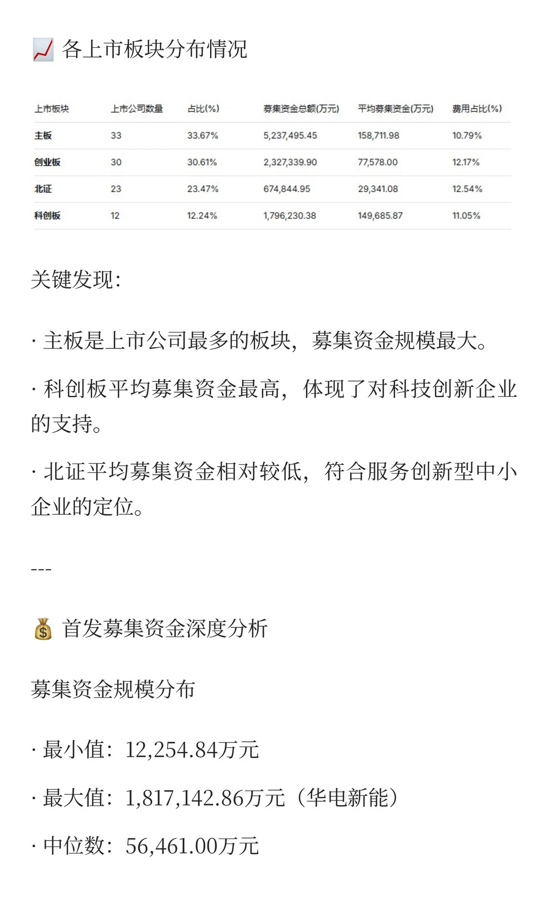 2025年1-11月IPO上市公司数据分析报告