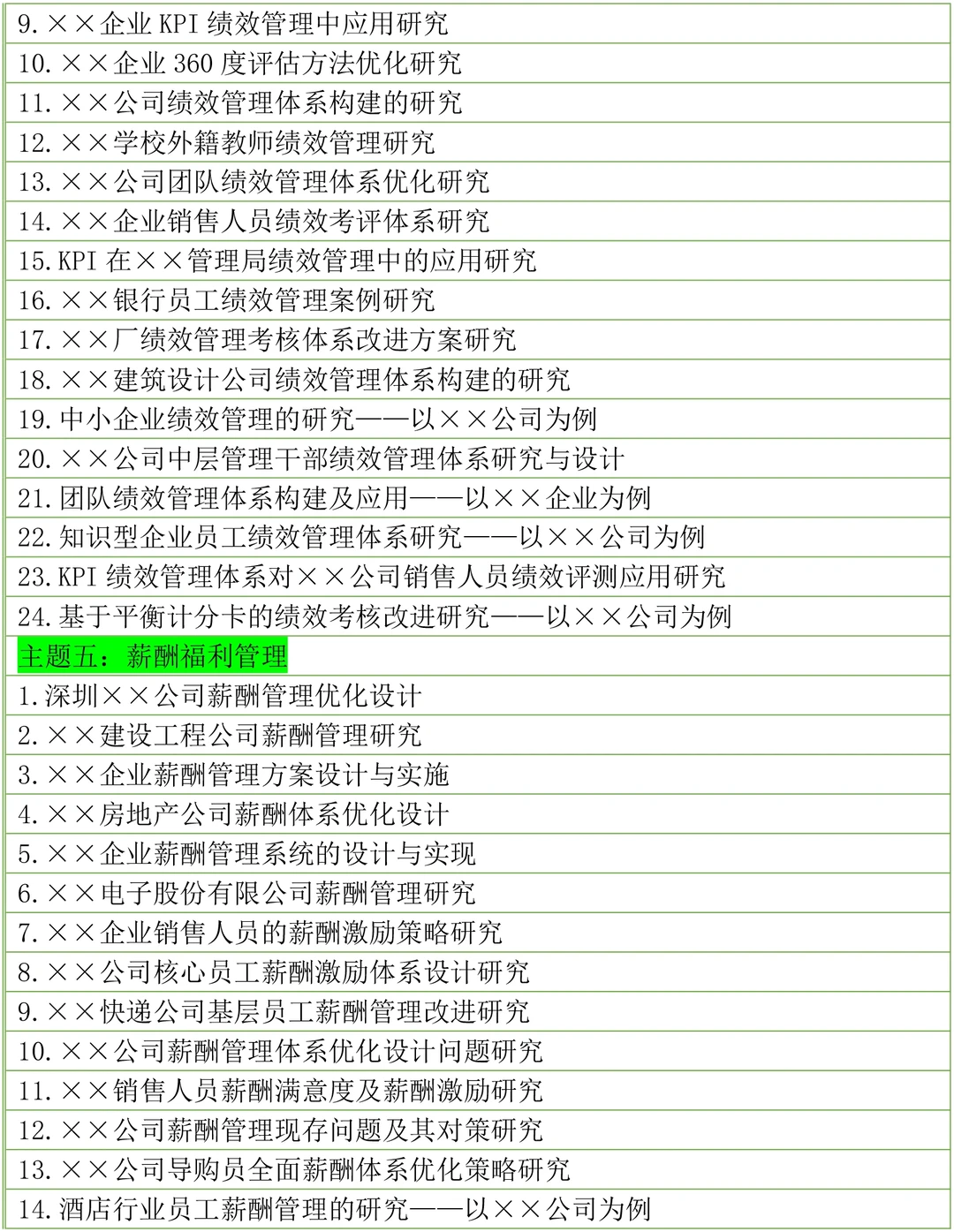 2025年人力资源管理专业毕业论文选题参考