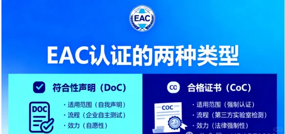 哪些产品需要办理EAC认证