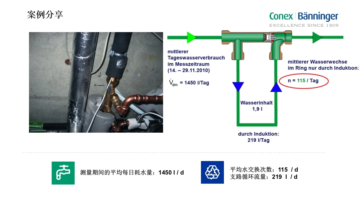 每天认识一个流控产品——动态循环阀
