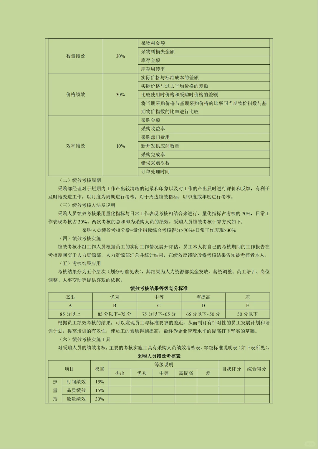 采购绩效难评估，这张表直接抄！