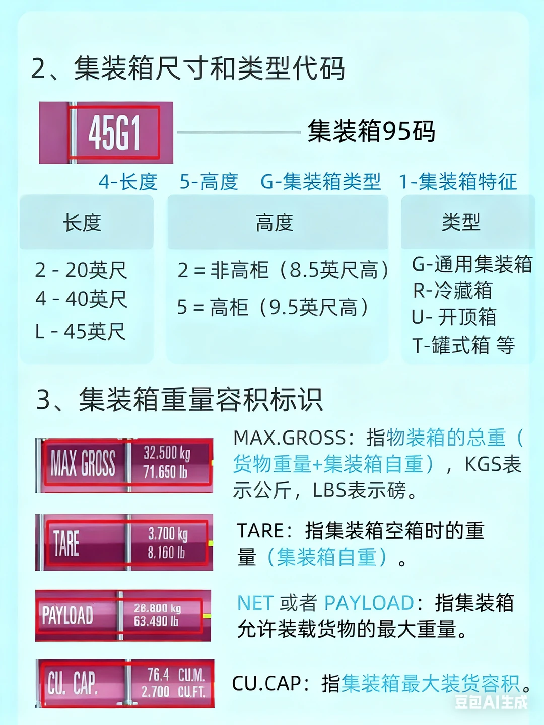 这些集装箱知识太实用了！看一次就懂了