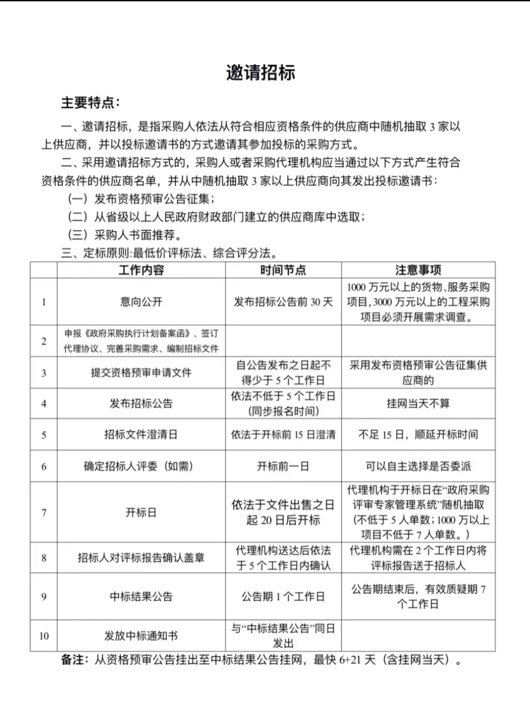 政采投标人必备❗️政府采购的七种方式