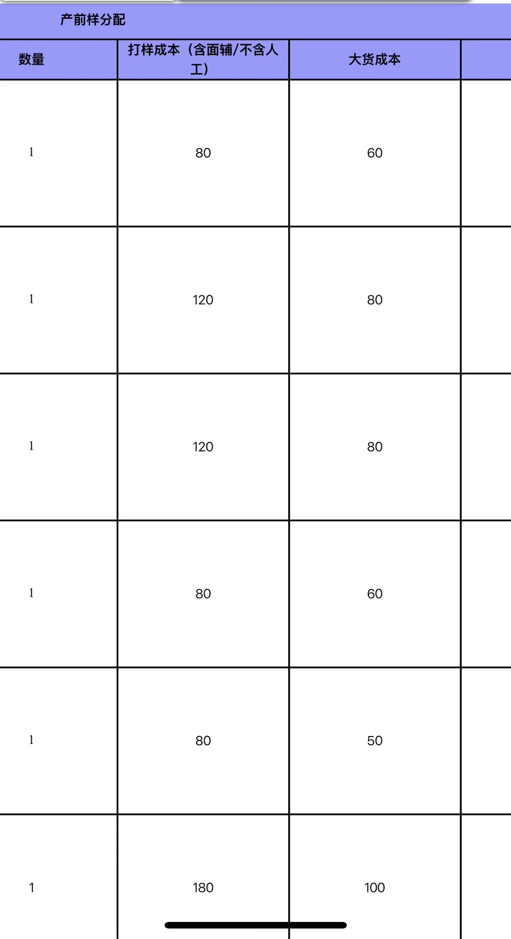 产前样？大货？