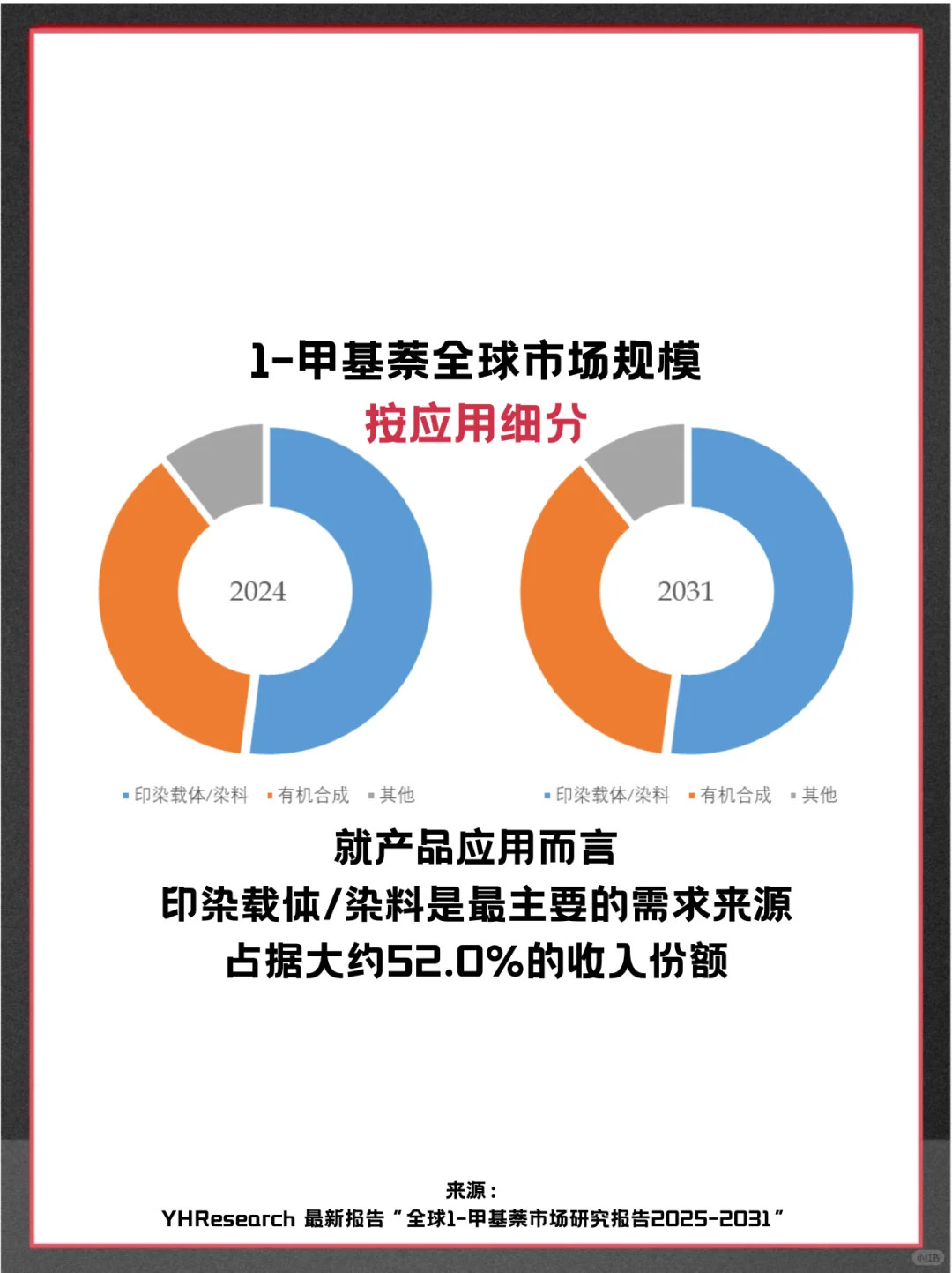 1-甲基萘头部企业及全球市场占有率调查报告