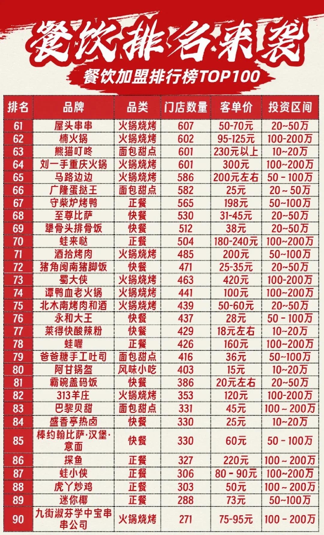2025餐饮加盟项目推荐