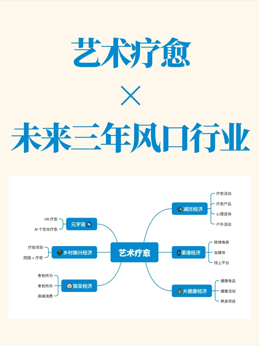 艺术疗愈✖️未来3年风口行业发展趋势