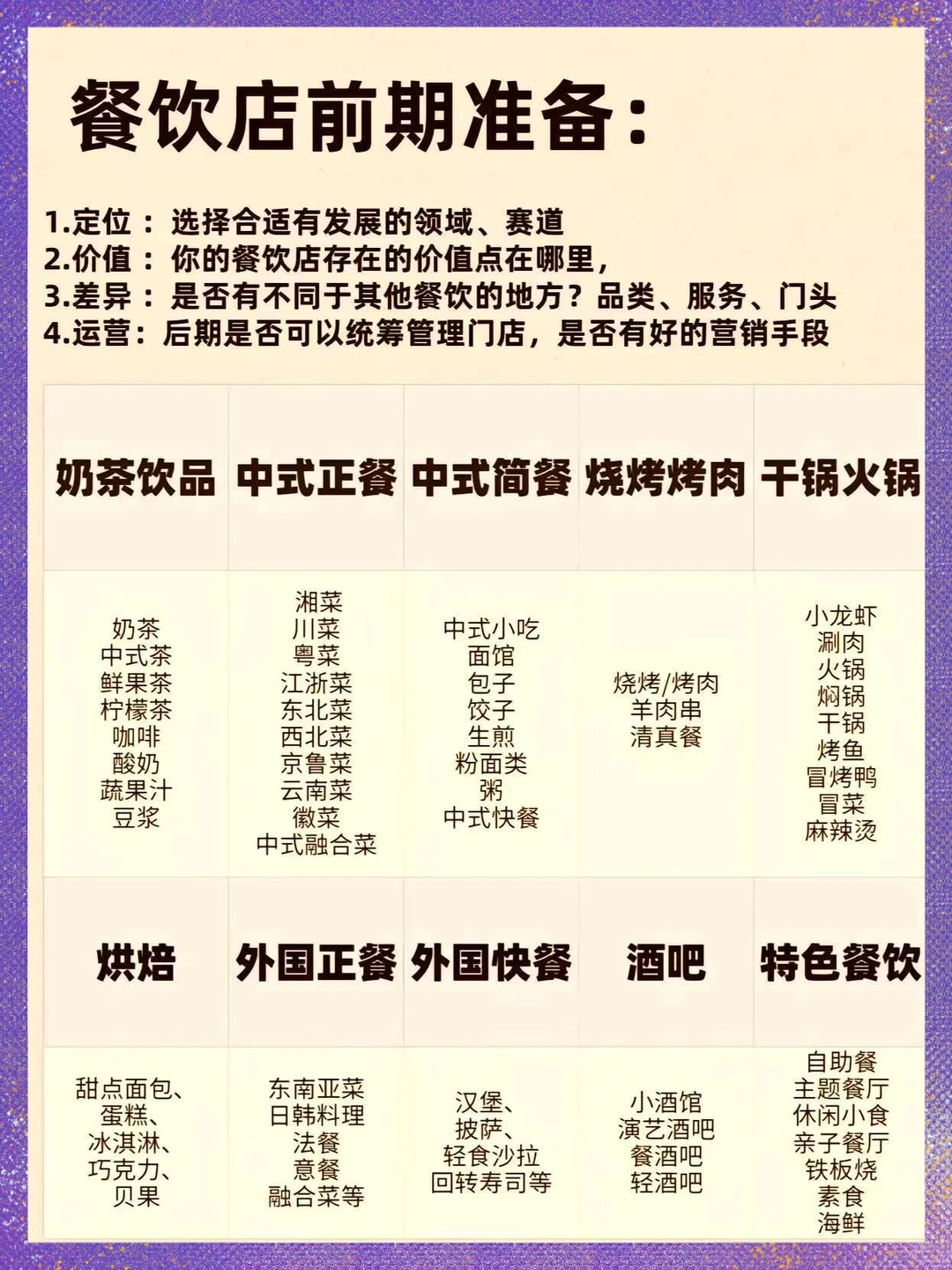 做餐饮努力的顺序不能反