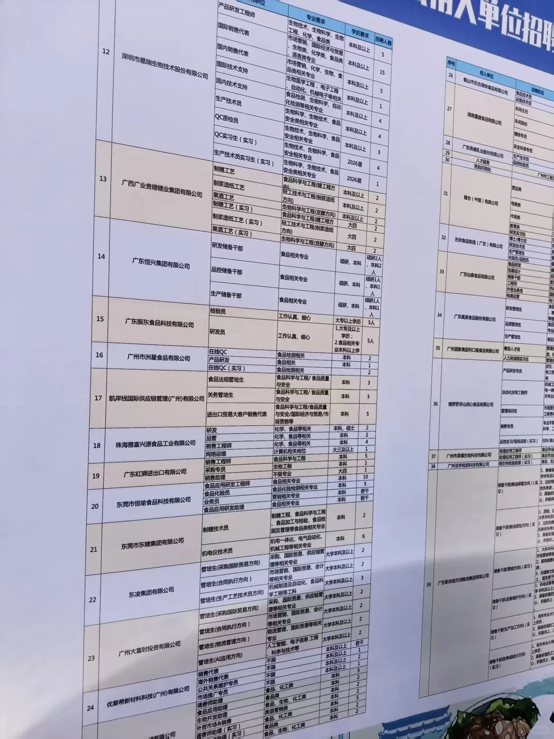 广东食品行业高校毕业生供需见面企业招聘会