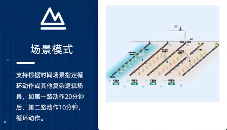 智能节水灌溉系统