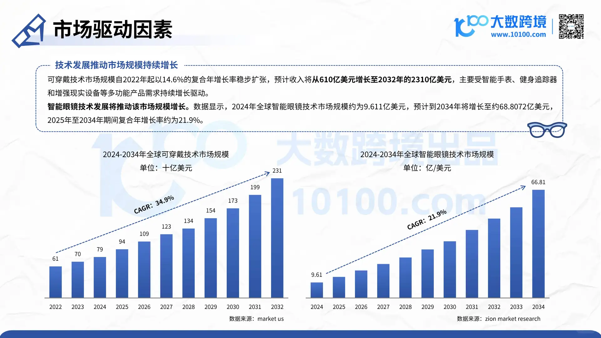 2025智能眼镜爆发元年！