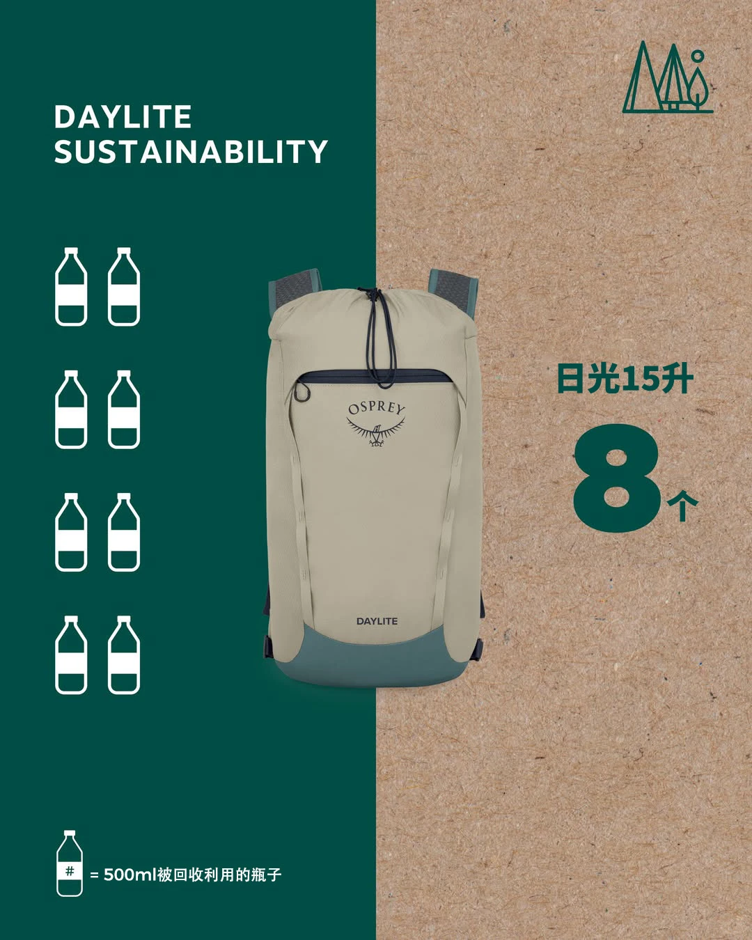 环保♻️=决心??+行动力??