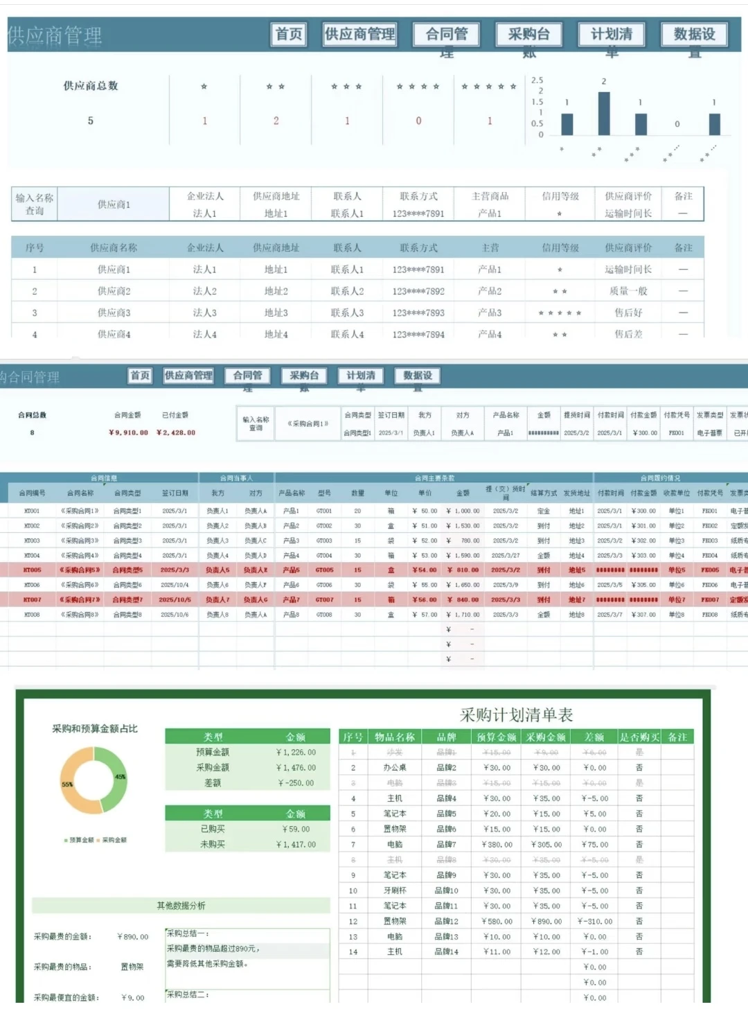 公司的1w+采购经理离职了