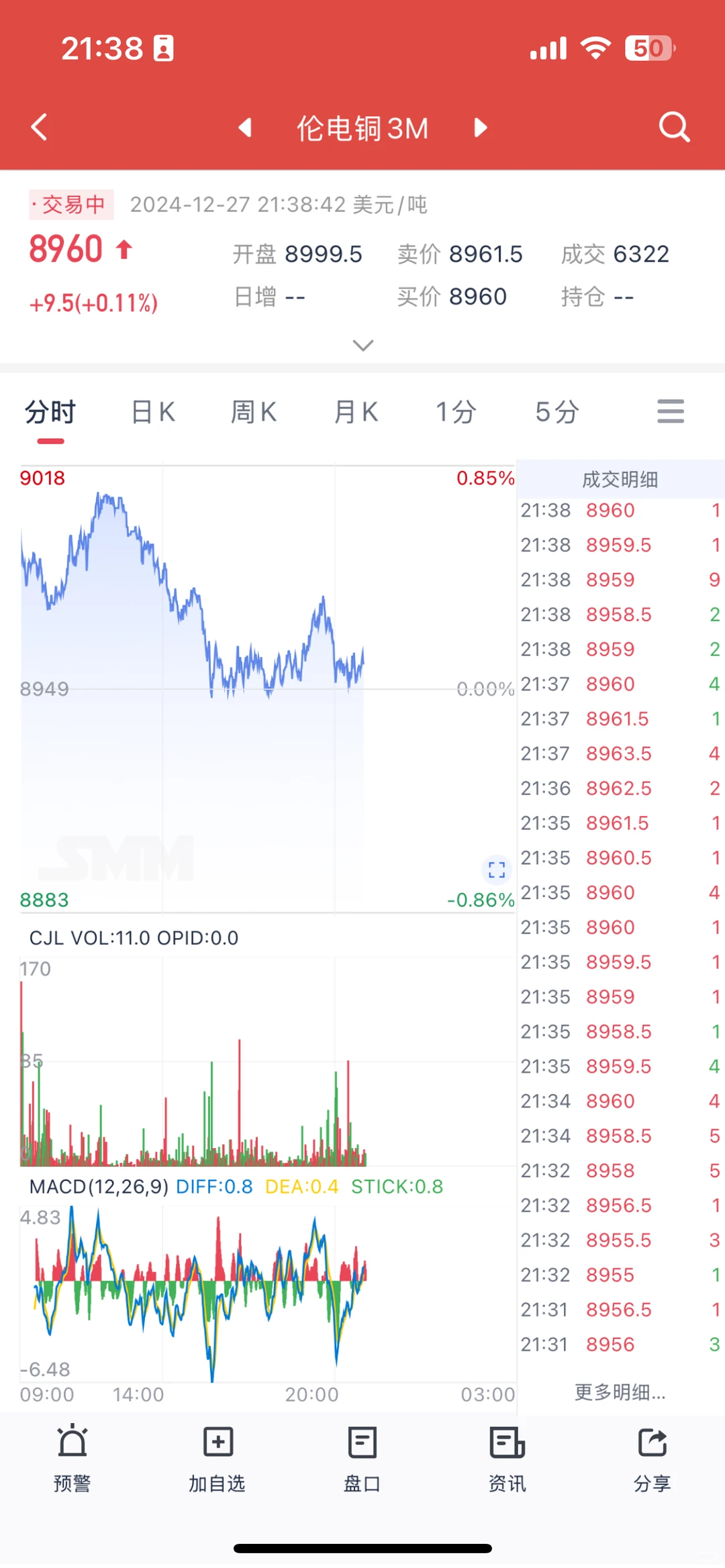 沪铜个人感觉年后会有大涨