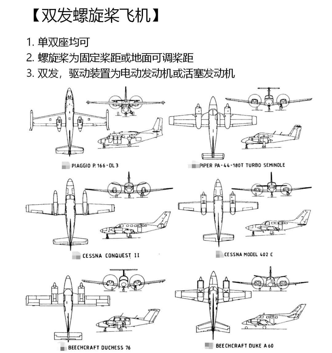 固定翼飞机的分类[上]