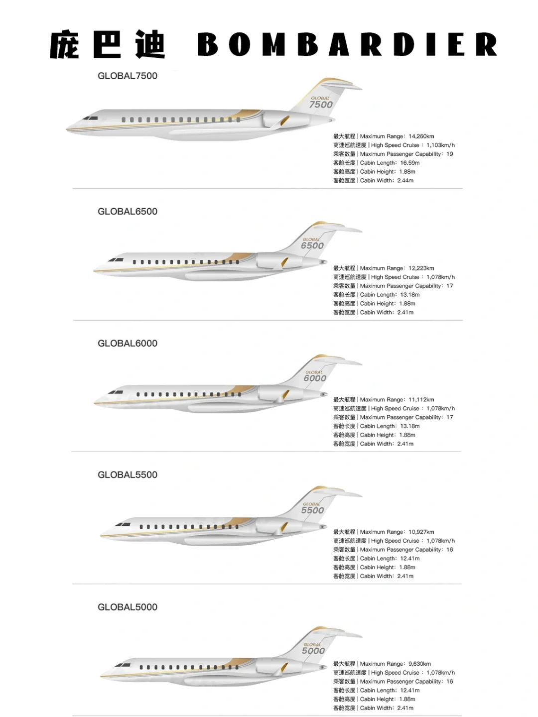 2023年公务机主流机型大盘点