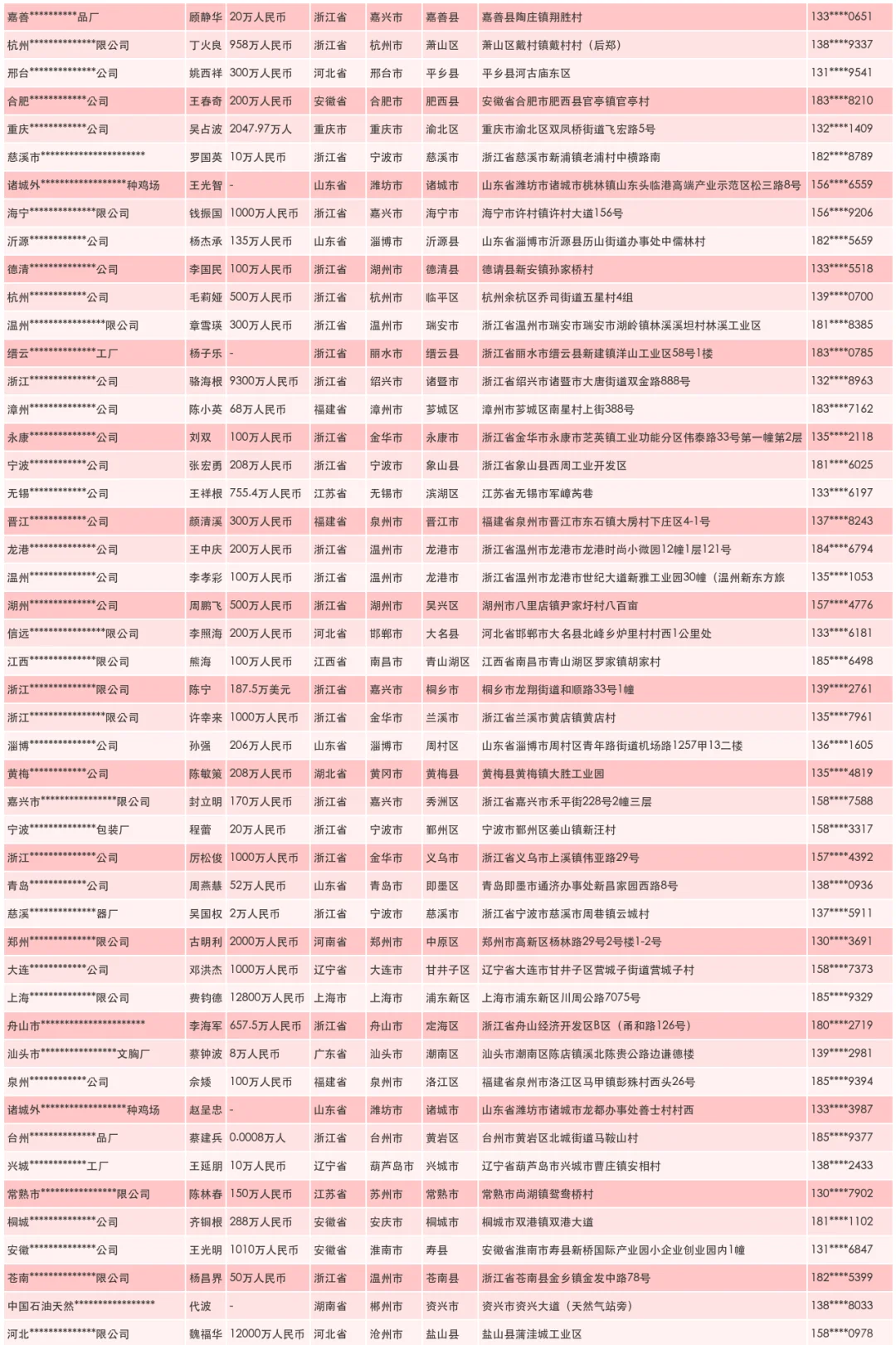 外贸厂家源头供应商联系名单