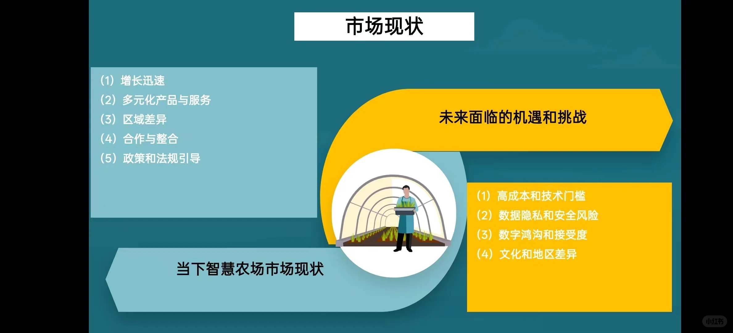 ?农业黑科技!元宇宙智慧农场太牛啦