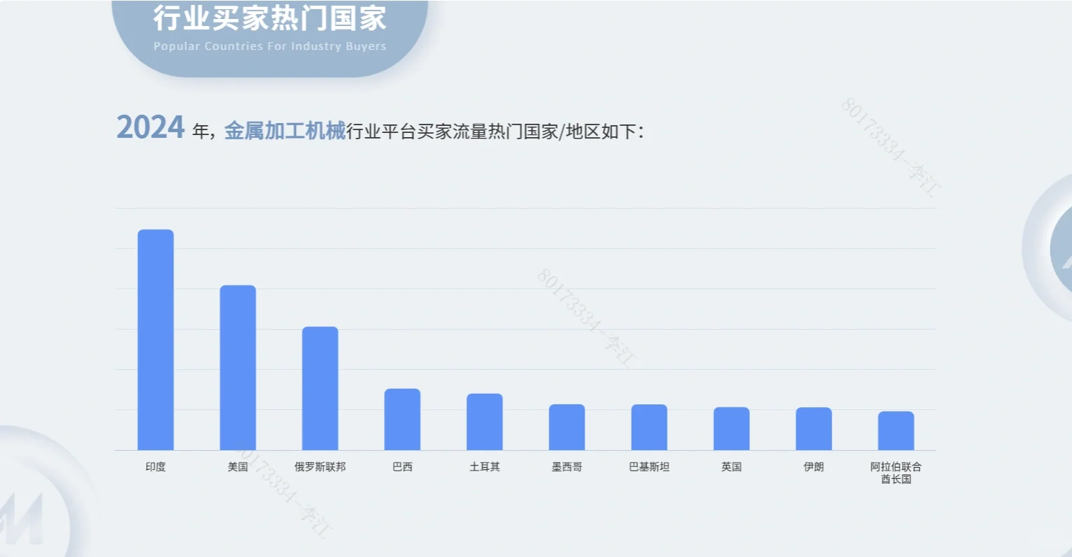 分享一个当前较热的外贸行业:金属加工机械