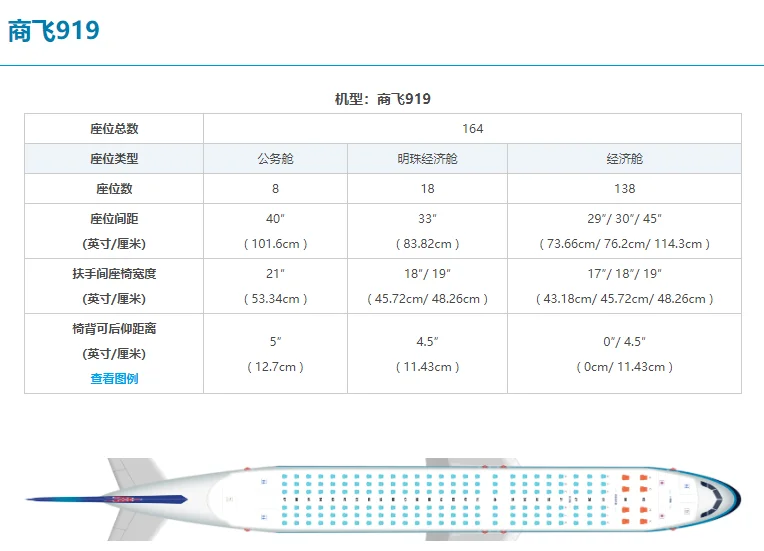 三大航司所有机型，C919加油！！！