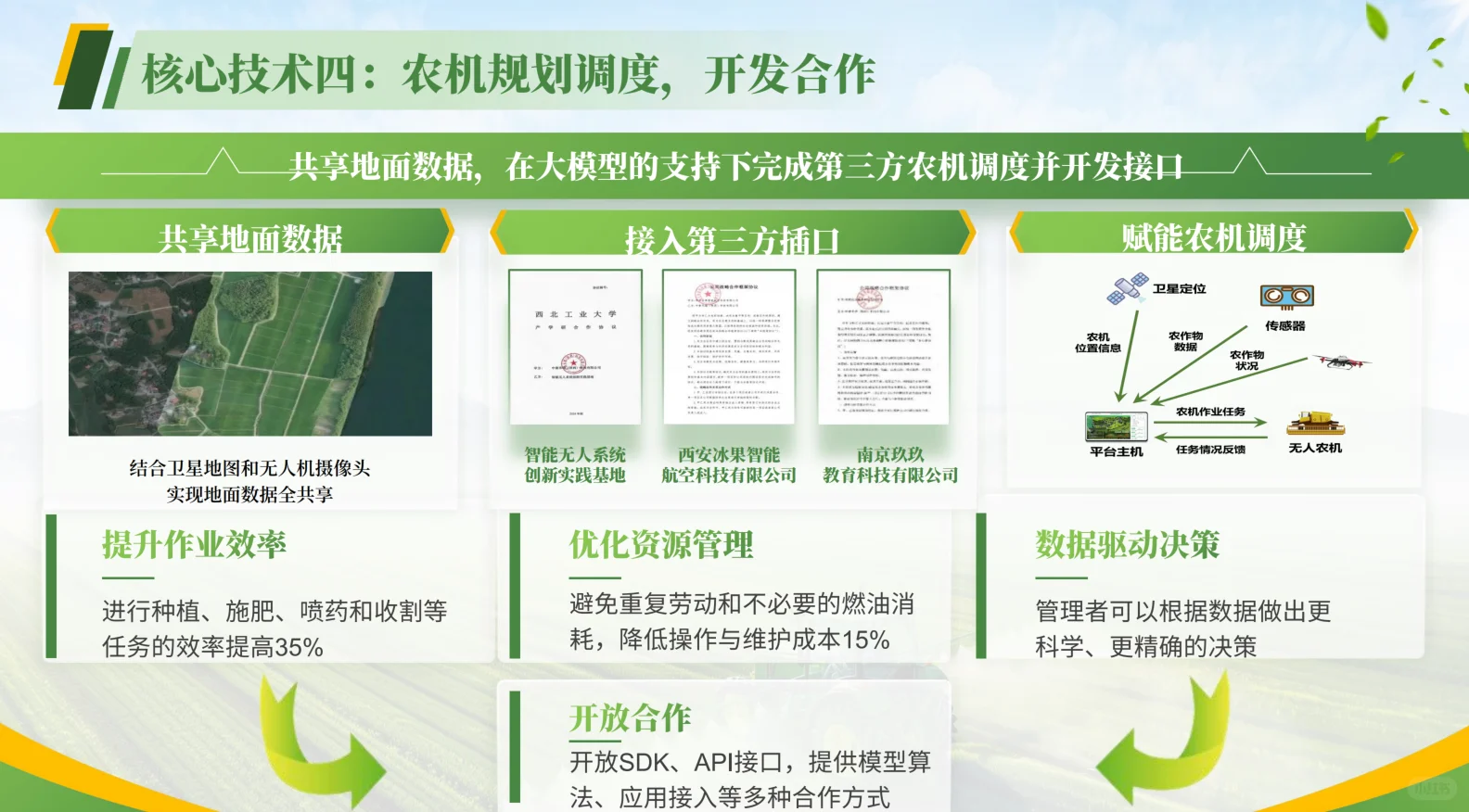 新西兰智能农业，未来已来！??