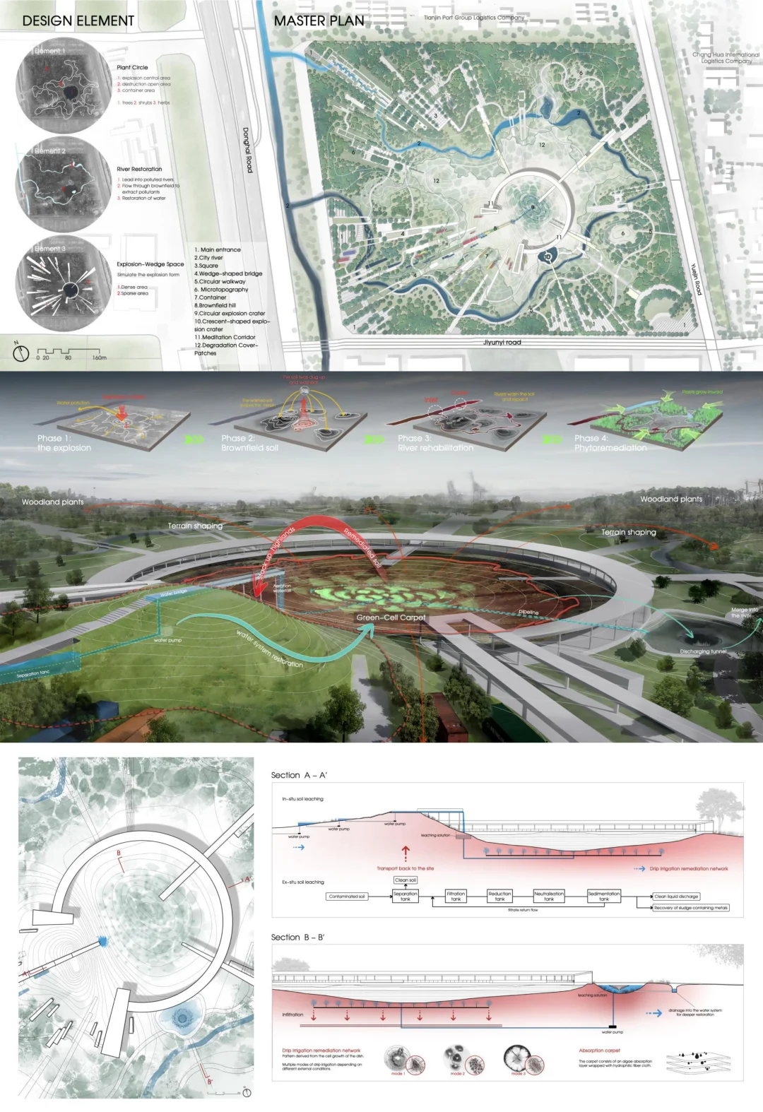 ?ASLA｜细胞生长盘：棕地景观生态恢复设计⁉️