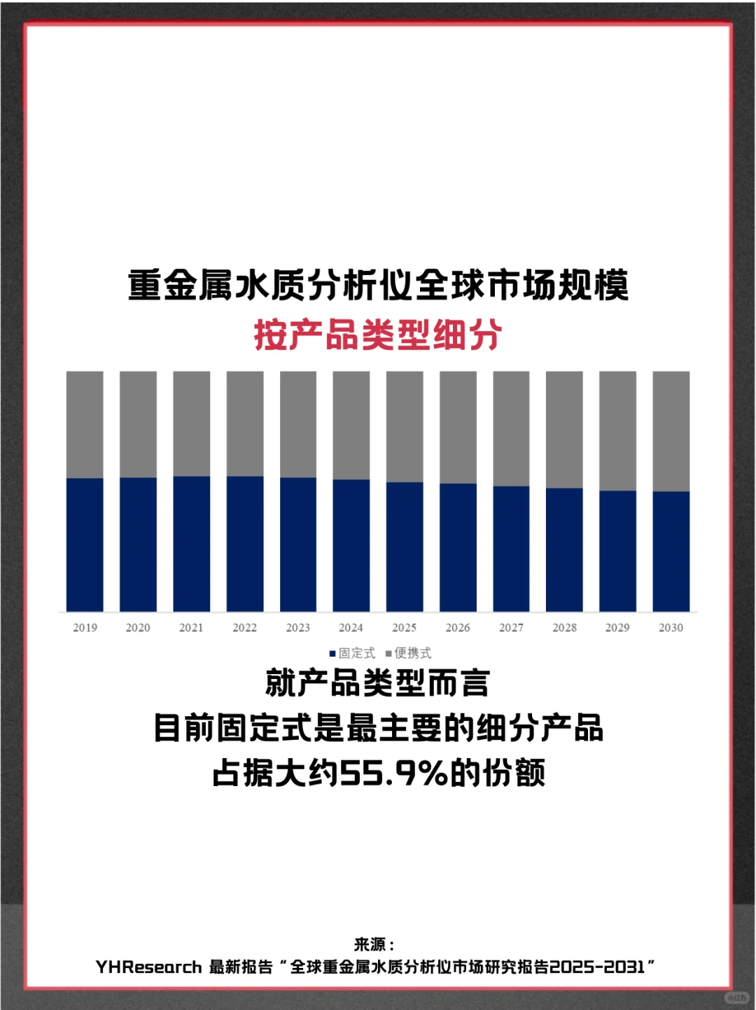 重金属水质分析仪全球企业市场调查分析报告