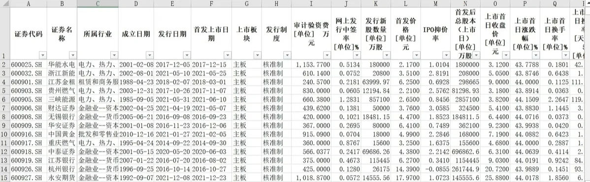 2011-2025年IPO及上市公司数据